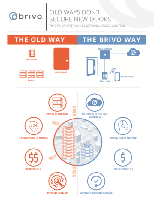 Brivo Access Control